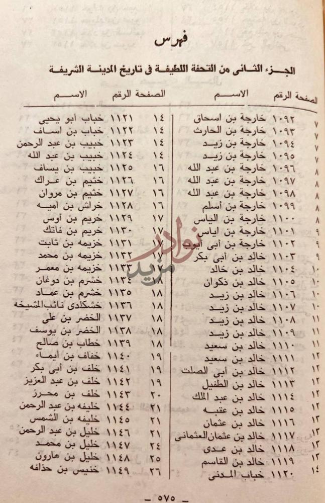 فهرس كتاب التحفة اللطيفة في تاريخ المدينة الشريفة فهرس