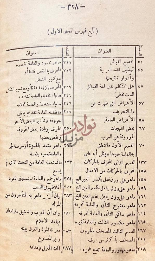 فهرس كتاب تهذيب الالفاظ العامية تابع فهرس المجلد