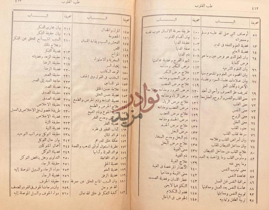 فهرس كتاب طب القلوب او صفوة احياء علوم الدين للامام الغزالي