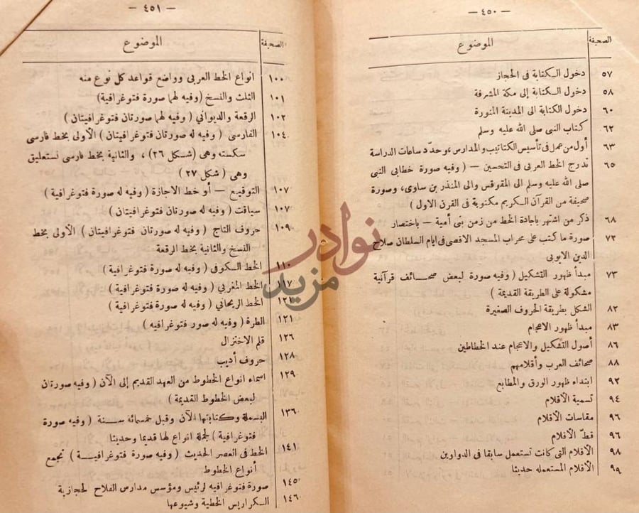 فهرس كتاب تاريخ الخط العربي وادابه الموضوع الصفحة
