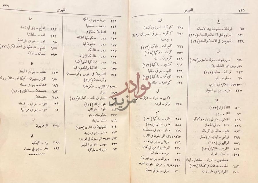كشاف كتاب الدول الاسلامية الفهرس