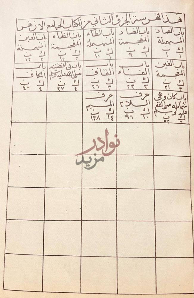 فهرس كتاب الجامع الازهر في حديث النبى الانور هذا فهرس الجزء