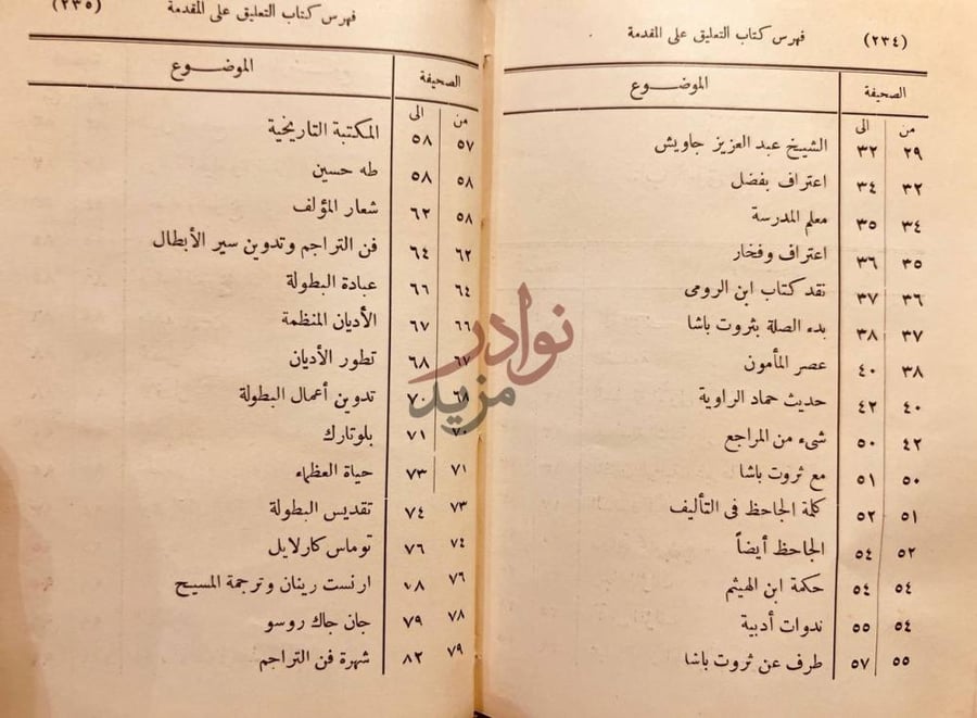 فهرس كتاب الوقت من ذهب فهرس كتاب التعليق