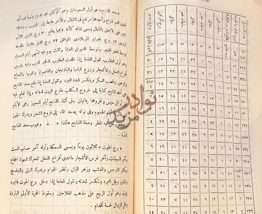 صفحة داخلية كتاب التقويم المبتكر المصفى الاوفى سعد الذابح