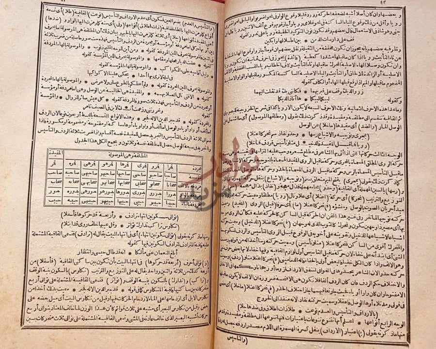 صفحة داخلية كتاب شرح الصبان على منظومته في علم العروض