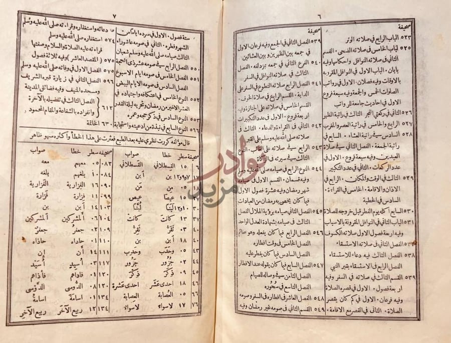 فهرس كتاب الانوار المحمدية من المواهب اللدنية
