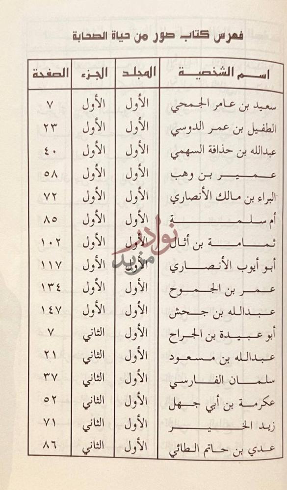 فهرس كتاب صور من حياة الصحابة فهرس كتاب صور