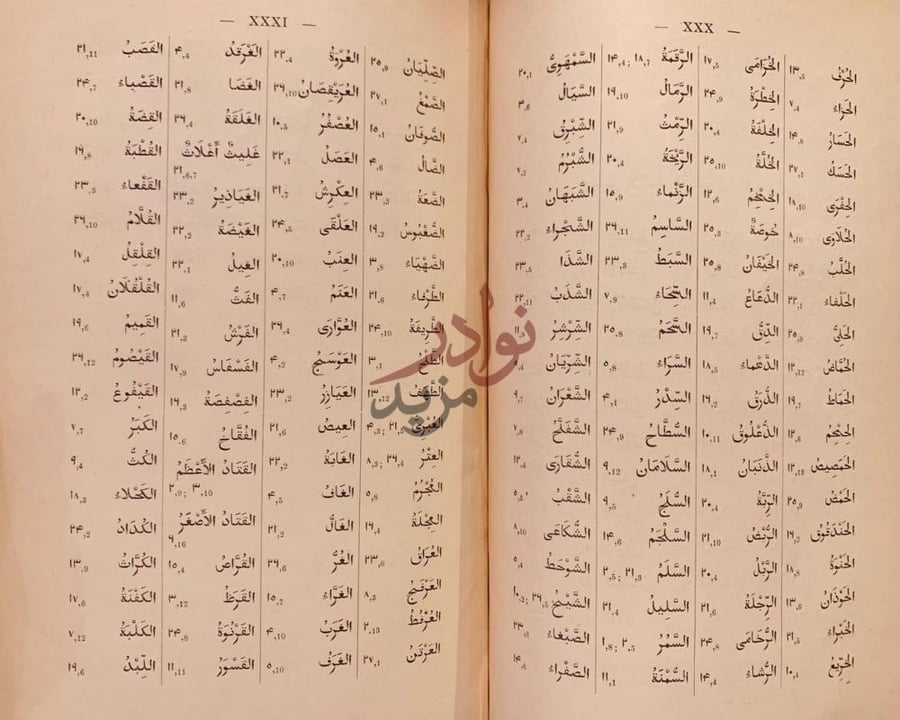 كشاف كتاب الشجر