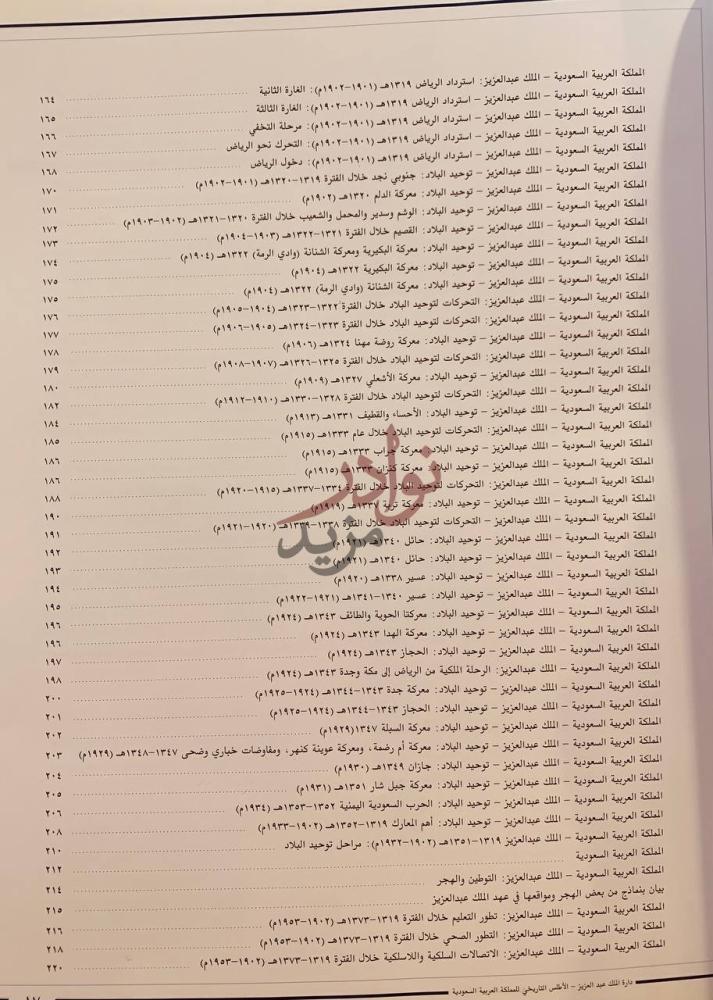 فهرس كتاب الاطلس التاريخي للمملكة العربية السعودية