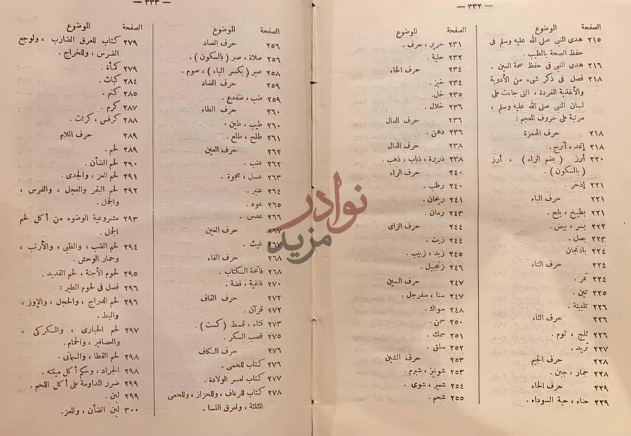 كشاف كتاب الطب النبوي فهرس موضوعي مرتب