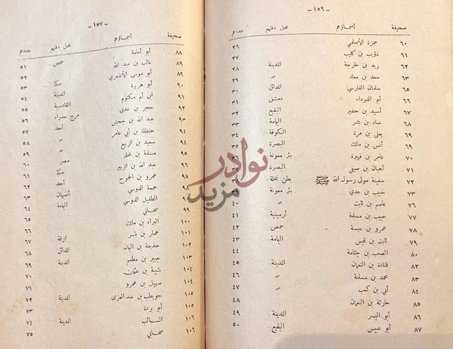 كشاف كتاب التحفة المستطابة في كرامات بعض الصحابة