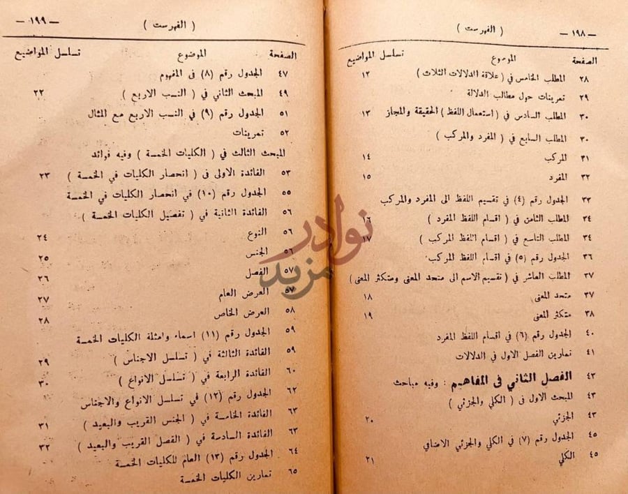 فهرس كتاب تقريب التهذيب في علم المنطق الفهرست