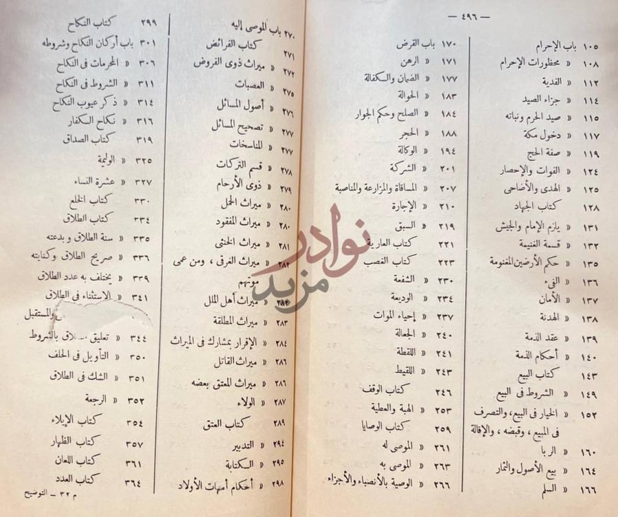 فهرس كتاب التوضيح في الجمع بين المقنع والتنقيح الفهرس