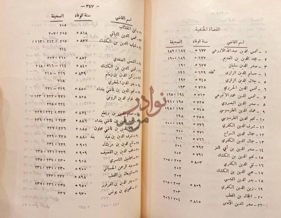 فهرس كتاب قضاة دمشق الثغر البسام في ذكر من ولي قضاء الشام