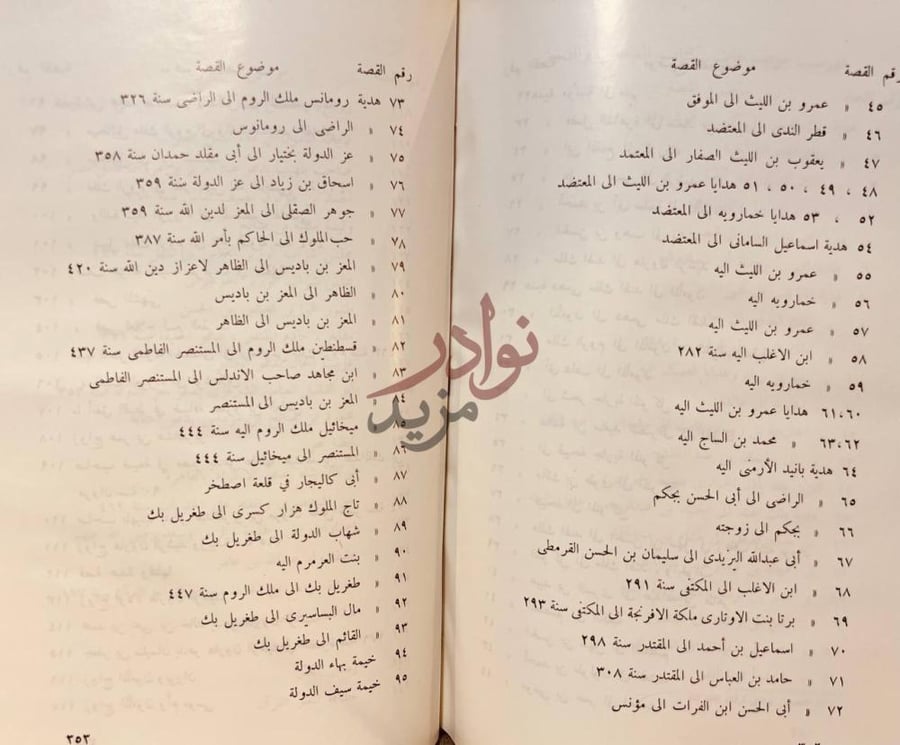 فهرس كتاب الذخائر والتحف