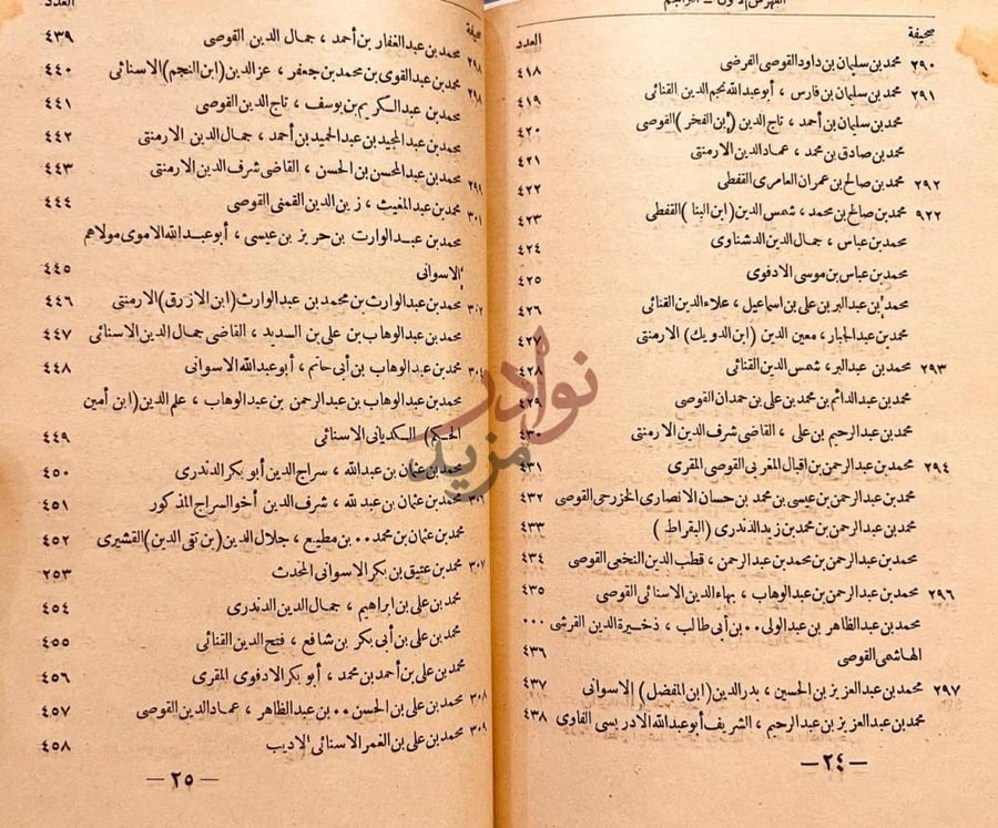 فهرس كتاب الطالع السعيد الجامع لاسماء الفضلاء والرواة باعلى