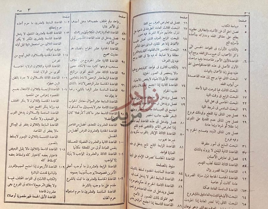 فهرس كتاب الاشباه والنظائر في الفروع
