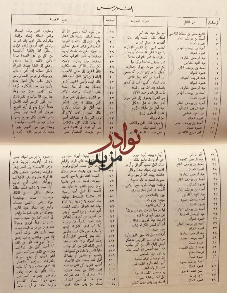 ديوان درر المعاني في مدح ال ثاني/محمود شعبان