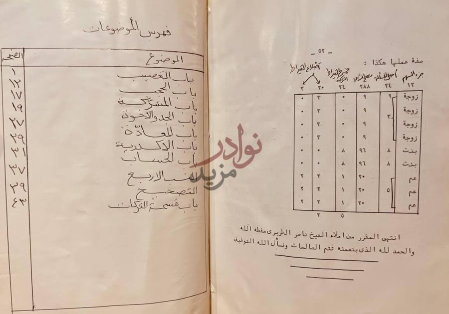 فهرس كتاب الفرائض فهرس الموضوعات
