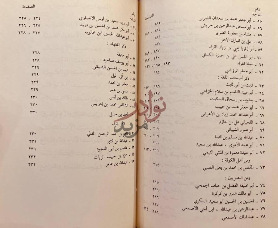 فهرس كتاب تاريخ العلماء النحويين من البصريين والكوفيين وغيرهم
