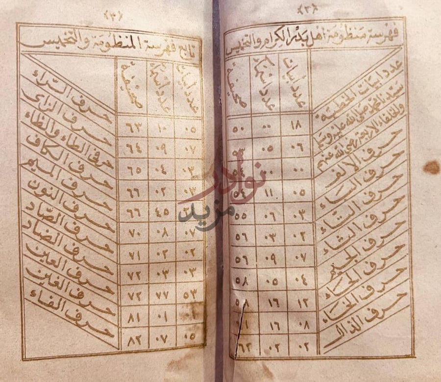 فهرس كتاب سيف النصر بالسادة الكرام اهل بدر
