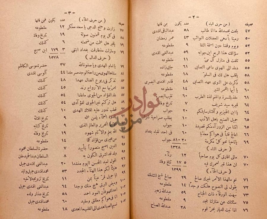 فهرس كتاب الطراز الانفس في شعر الاخرس فهرست الكتاب