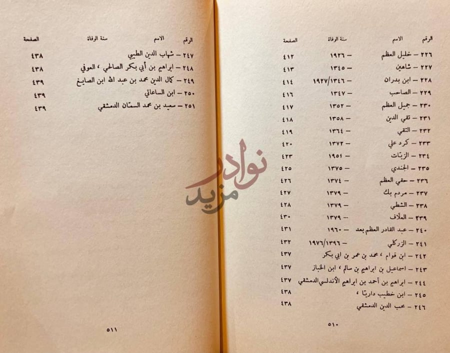 فهرس كتاب معجم المؤرخين الدمشقيين واثارهم المخطوطة والمطبوعة