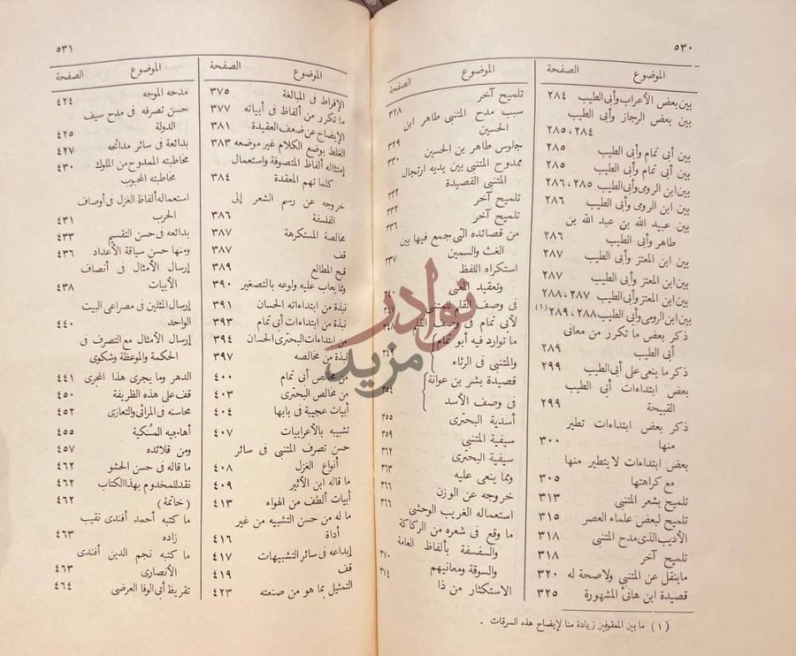 فهرس كتاب الصبح المنبى عن حيثية المتنبى استكمال فهرس