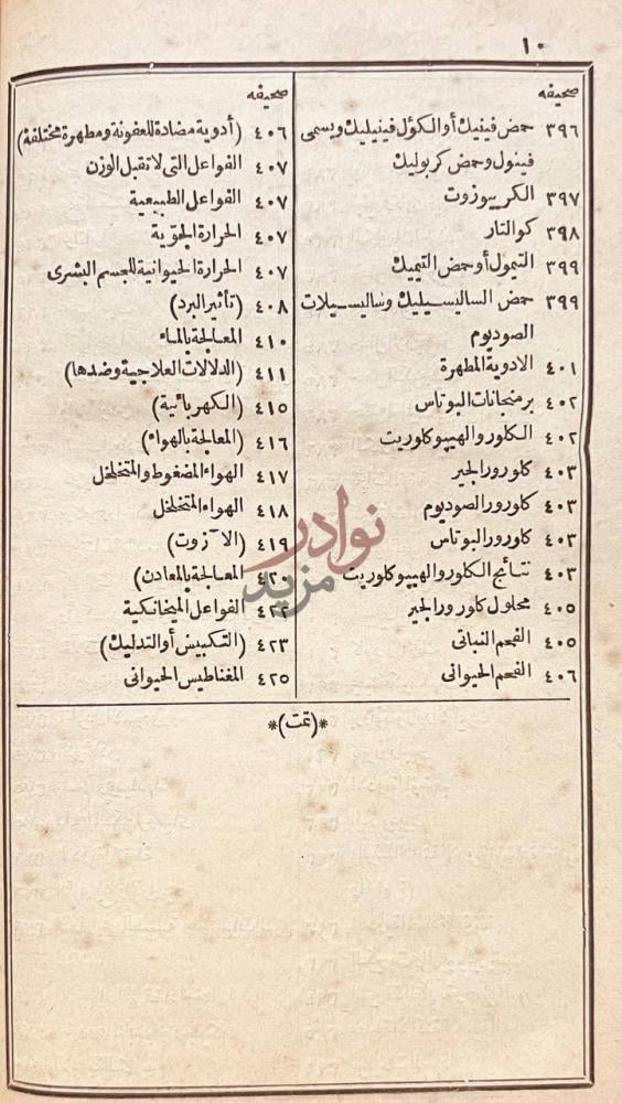 فهرس كتاب الفرائد البدرية في علم الشفاء والمادة الطبية