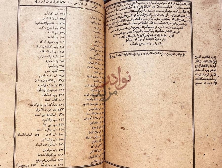 فهرس كتاب حاشية الشرقاوي على شرح التحرير فهرست