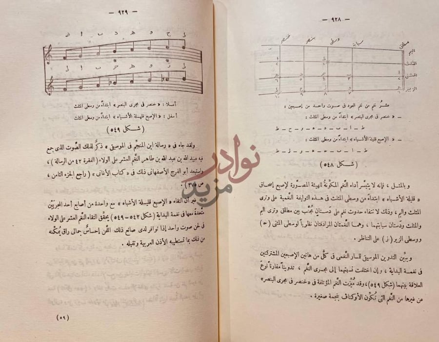 صفحة داخلية كتاب رسالة ابن المنجم في الموسيقى وكشف رموز كتاب