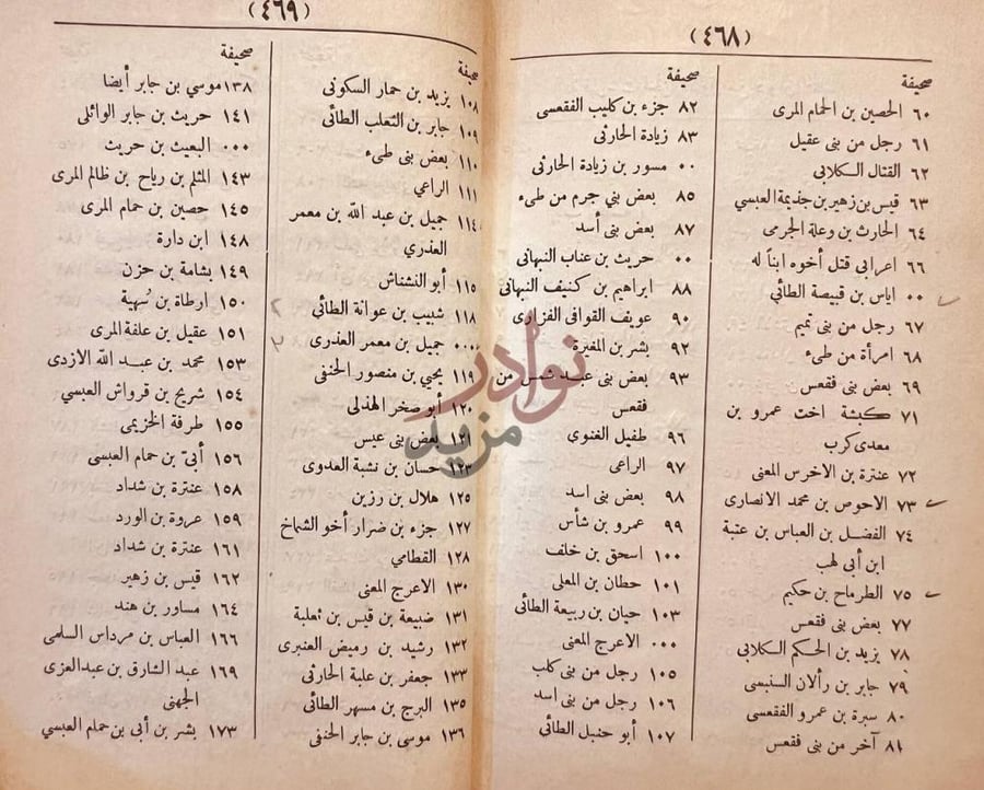 فهرس كتاب ديوان الحماسة استمرار صفحة الفهرس