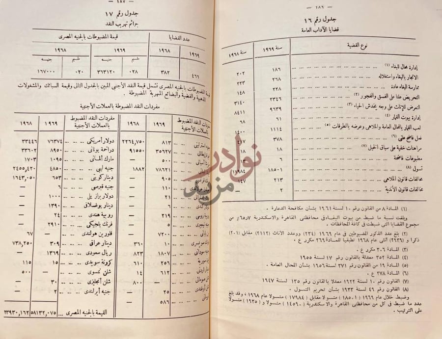 صفحة داخلية كتاب تقرير الامن العام