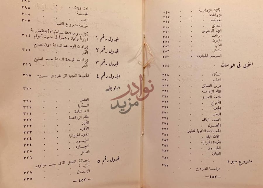 فهرس كتاب الصحراء افاق صالحة للاستثمار والزراعة نهاية فهرس