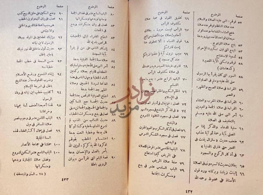 فهرس كتاب السنن والمبتدعات المتعلقة بالاذكار والصلوات