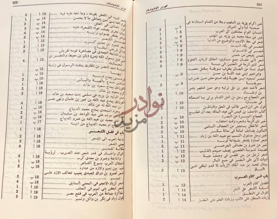 فهرس كتاب اختيار من كتاب الممتع في علم الشعر وعمله
