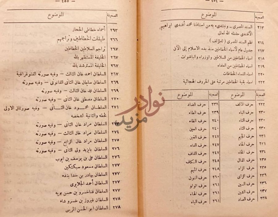 فهرس كتاب تاريخ الخط العربي وادابه الموضوع الصفحة