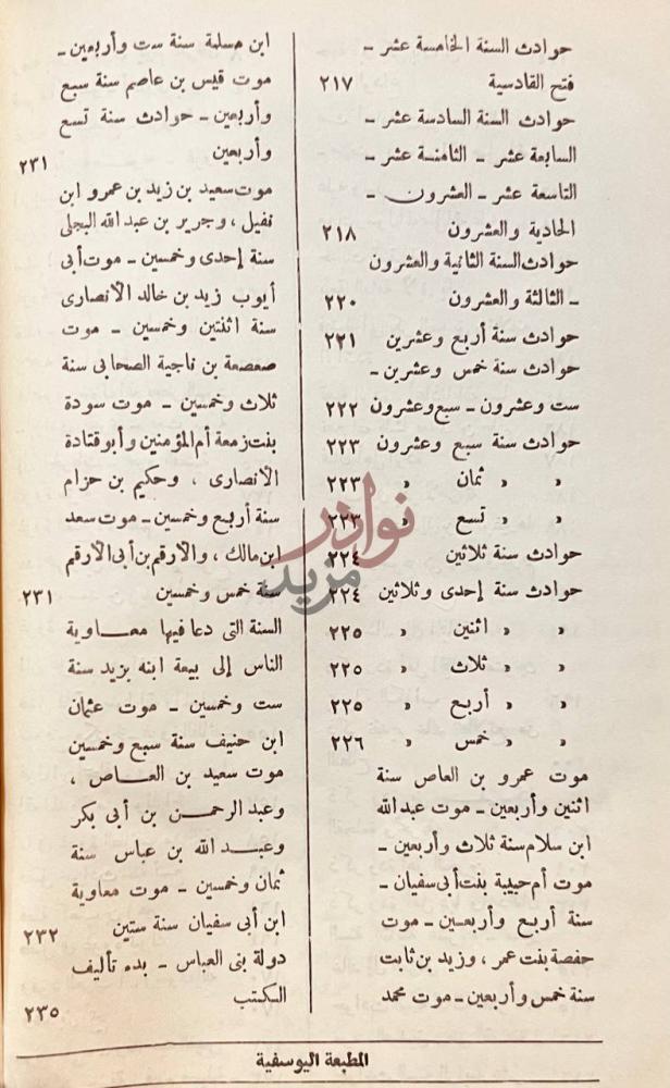 فهرس كتاب مختصر سيرة الرسول صلى الله عليه