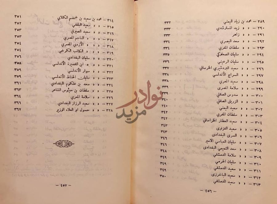 فهرس كتاب المحمدون من الشعراء واشعارهم نهاية فهرس التراجم