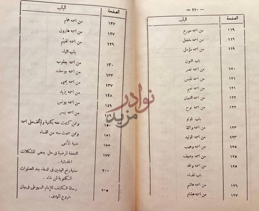 فهرس كتاب المعجم الصغير للطبراني مجلد واحد