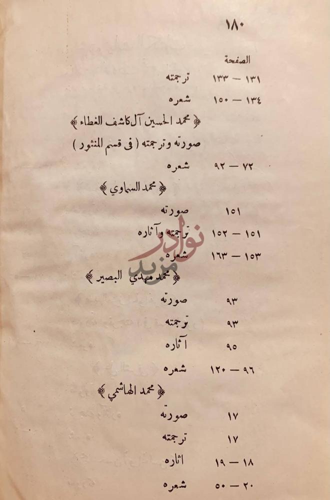 فهرس كتاب الادب العصري في العراق العربي استكمال لفهرس