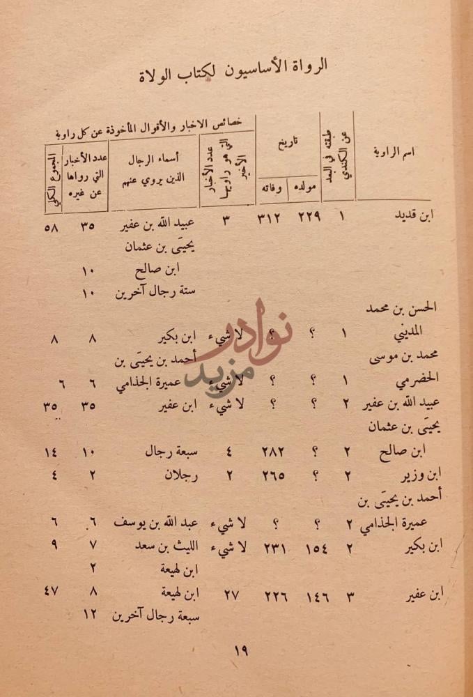 صفحة داخلية كتاب ولاة مصر الرواة الأساسيون