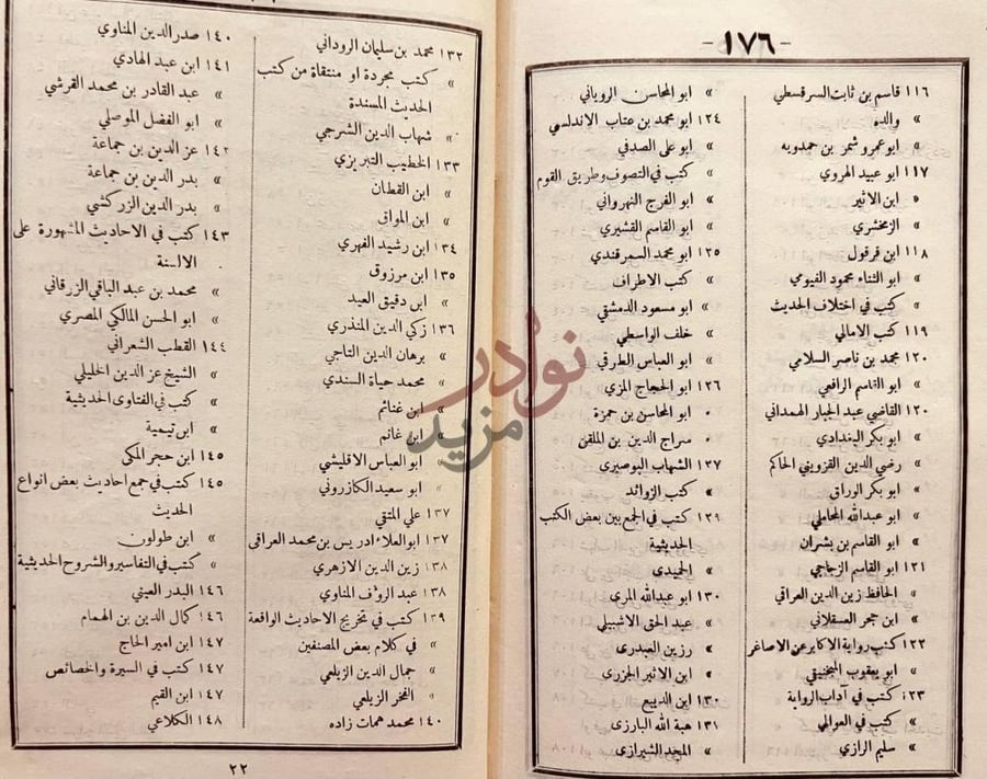 كشاف كتاب الرسالة المستطرفة لبيان مشهور كتب السنة المشرفة