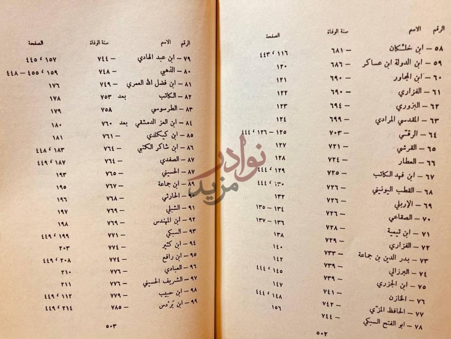 فهرس كتاب معجم المؤرخين الدمشقيين واثارهم المخطوطة والمطبوعة
