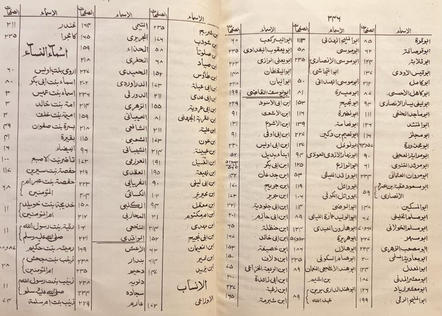 التاريخ الصغير ويليه الضعفاء الصغير والضعفاء والمتروكين /البخاري/ النسائي