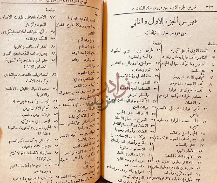 فهرس كتاب الحسبة في الاسلام او وظيفة الحكومة الاسلامية