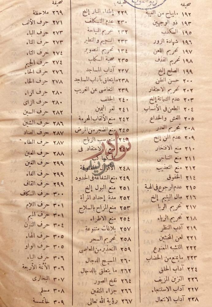 فهرس كتاب اتحاف المسلمين في تسهيل اختصار رياض الصالحين