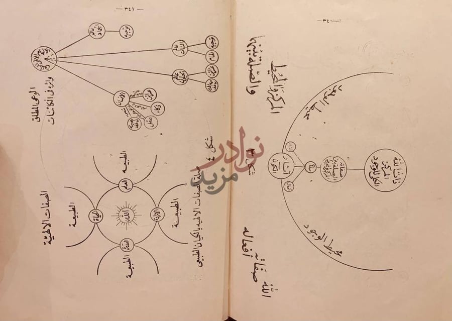 صفحة داخلية كتاب الوجود مباحث في الله والطبيعة والانسان