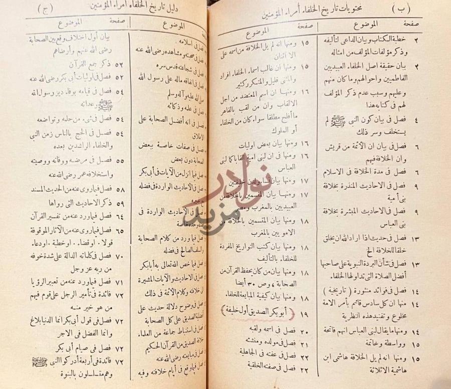 فهرس كتاب تاريخ الخلفاء امراء المؤمنين القائمين بامر الامة