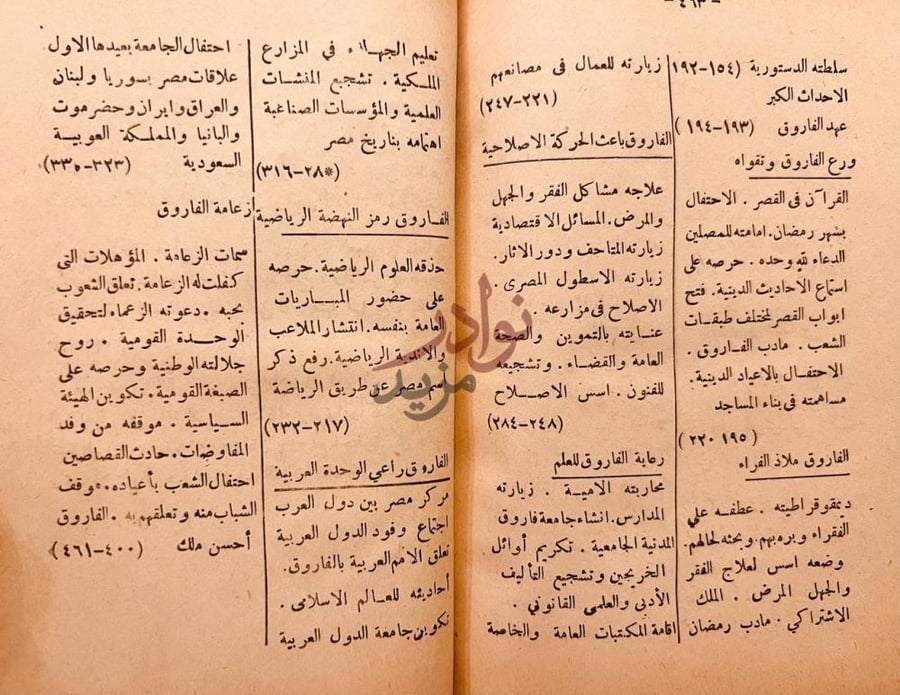 فهرس كتاب الفاروق فاروق ملك مصر والسودان